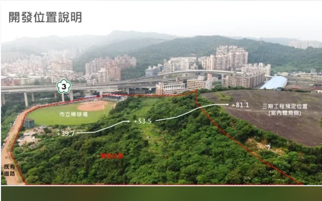 基隆大武崙森林運動公園爆規劃瑕疵！二期工程急補破網，4億經費卡關  