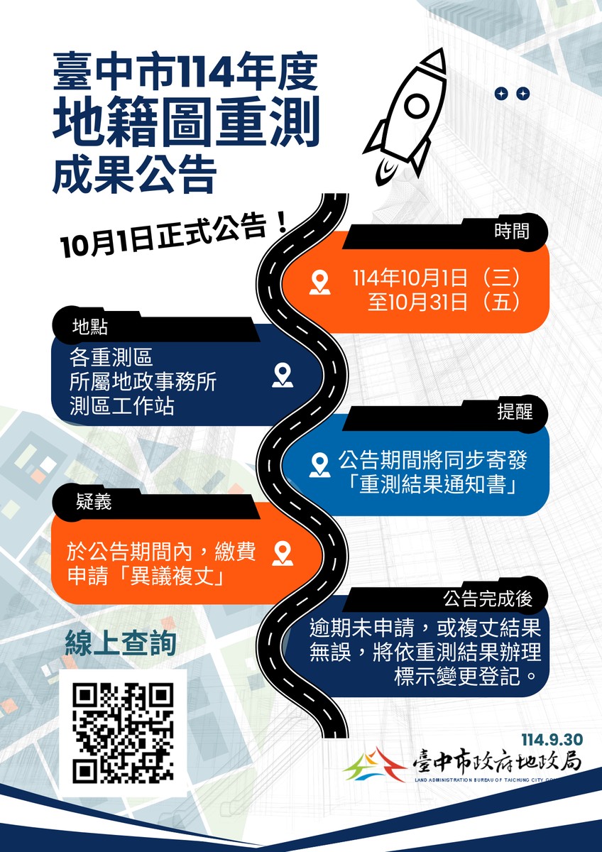 地籍革命悄悄啟動！台中8區七千公頃土地重新定位