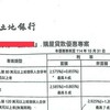 利率破3%是進場訊號？官股銀行動作引發市場論戰 內行：歷史總在重演