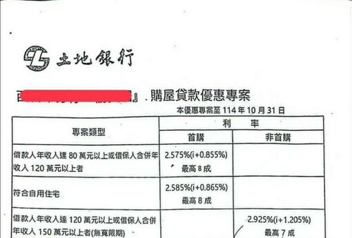 利率破3%是進場訊號？官股銀行動作引發市場論戰 內行：歷史總在重演