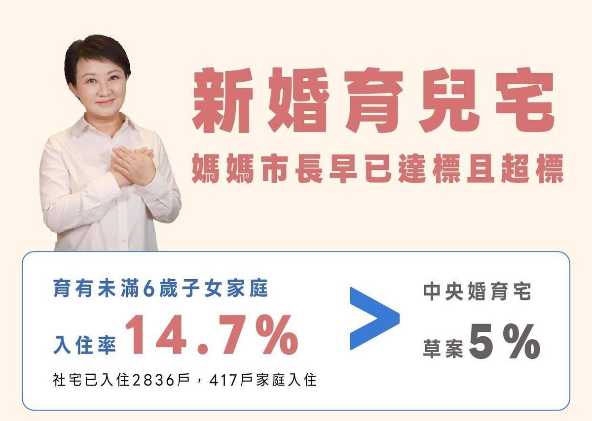 台中婚育宅領先全國　中央釋出卻獨缺台中也合理？