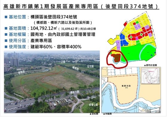 南台灣科技熱 土地再出手！橋頭產業用地地上權標租吸引大廠搶進 | M傳媒