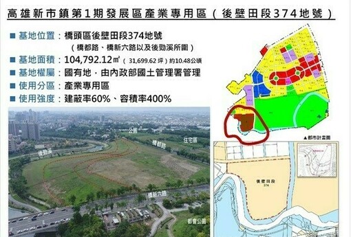 南台灣科技熱 土地再出手！橋頭產業用地地上權標租吸引大廠搶進 | M傳媒