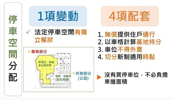 虛坪改革來真的！停車位、管委會空間大瘦身，內政部專訪揭改革方向？| M傳媒