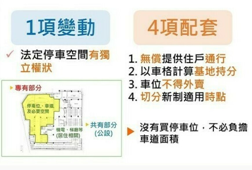 虛坪改革來真的！停車位、管委會空間大瘦身，內政部專訪揭改革方向？| M傳媒