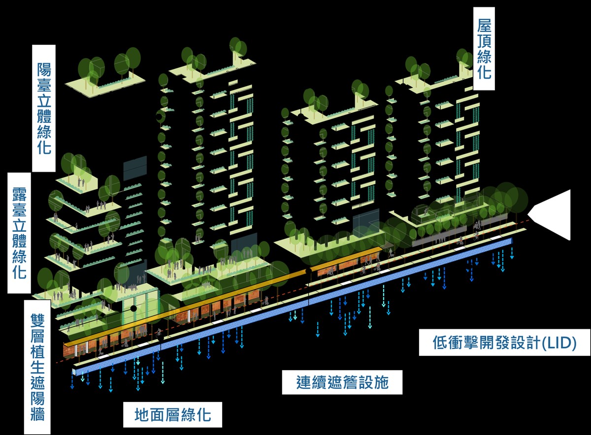 北市建築管理六項特優全國第一！危老重建破千件創紀錄 | M傳媒
