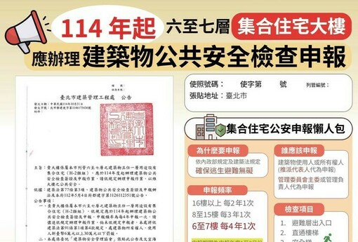 6、7樓公寓也要做公安！北市明年啟動強制申報新制　不申報最高罰30萬：你的家真的安全嗎？ | M傳媒
