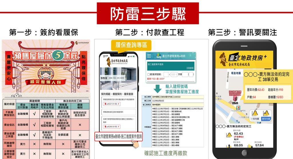 預售屋交易三步驟防雷 台北市地政局提醒安心購屋 | M傳媒