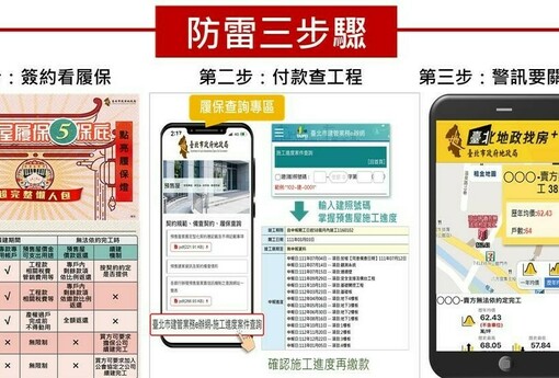 預售屋交易三步驟防雷 台北市地政局提醒安心購屋 | M傳媒