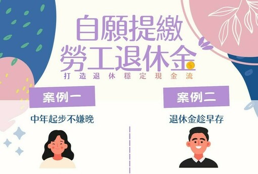 自願提繳勞退新制大增！及早規劃退休金，工作到65歲可望累積千萬元 | M傳媒