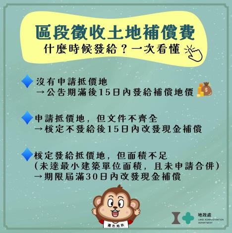 區段徵收土地補償費常見問題Q&A？