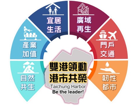 啟動海線新引擎！台中港特定區第四次通盤檢討公開展覽 廣納民意