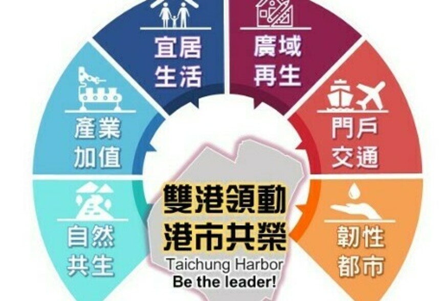 啟動海線新引擎！台中港特定區第四次通盤檢討公開展覽 廣納民意