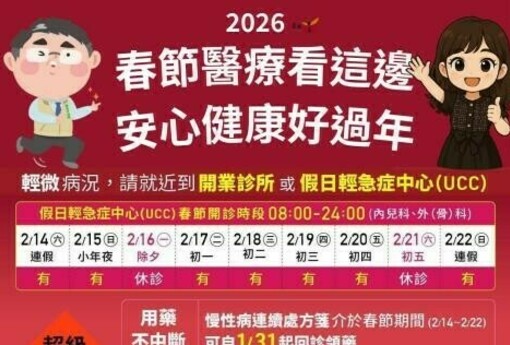 臺南市完成115年春節醫療量能整備　分流到位、即時監測確保重症照護不中斷