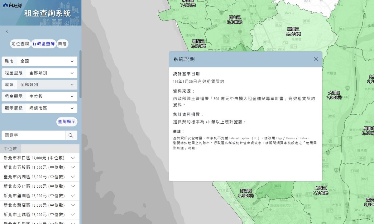 內政部推出「租金查詢平台」 GIS地圖化呈現租屋行情 民眾租屋更透明