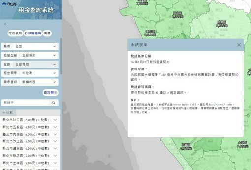 內政部推出「租金查詢平台」 GIS地圖化呈現租屋行情 民眾租屋更透明
