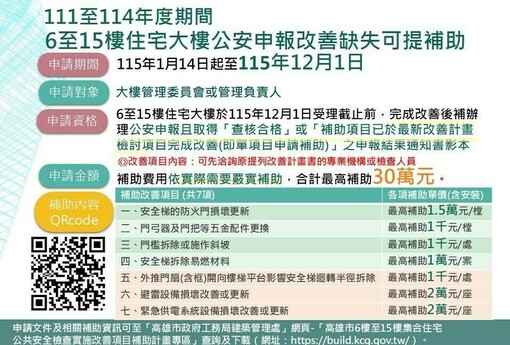 最高補助30萬！高雄6–15樓集合住宅公共安全改善即日申請