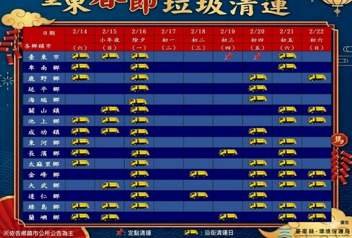春節垃圾清運不打烊　臺東公布115年春節清運時間 饒慶鈴感謝清潔隊同仁守護年節整潔　