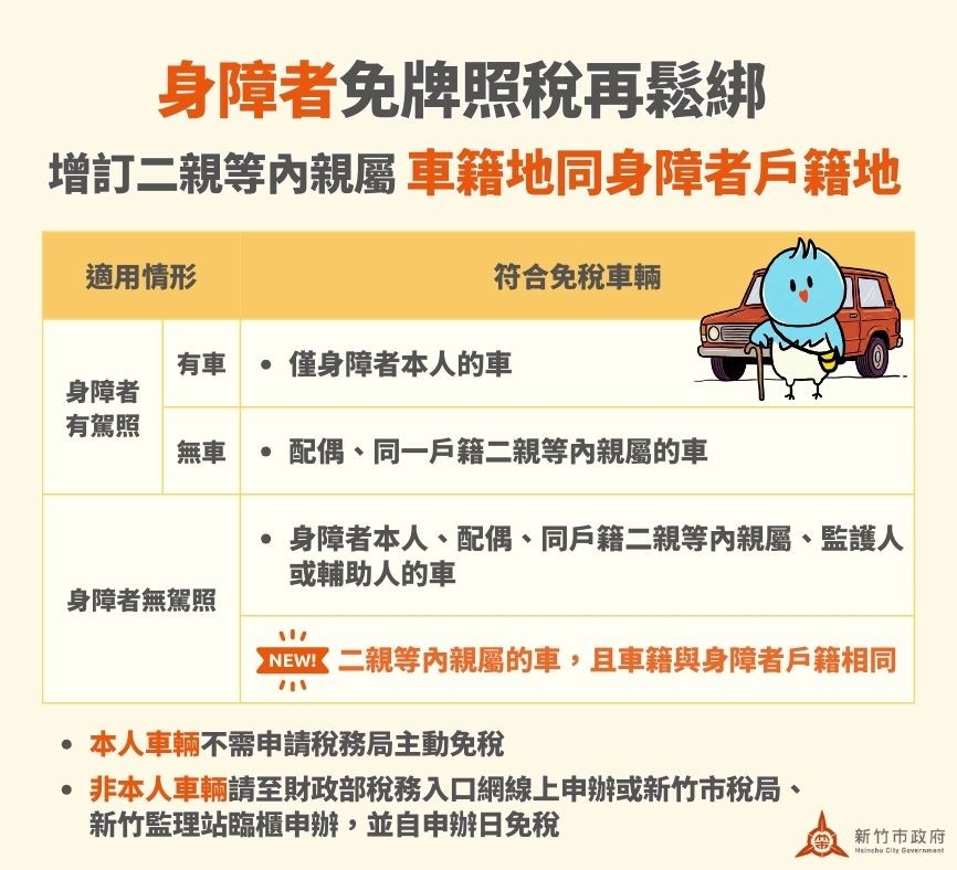 身障免稅再鬆綁 二親等內車籍與身障者同戶也可免牌照稅