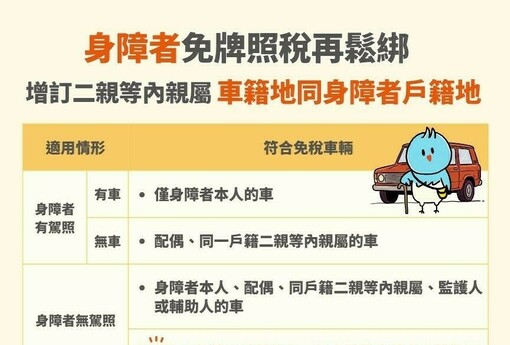 身障免稅再鬆綁 二親等內車籍與身障者同戶也可免牌照稅