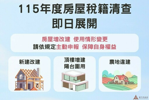 房屋增改建及使用情形變更列清查重點 115年度房屋稅籍清查即日展開