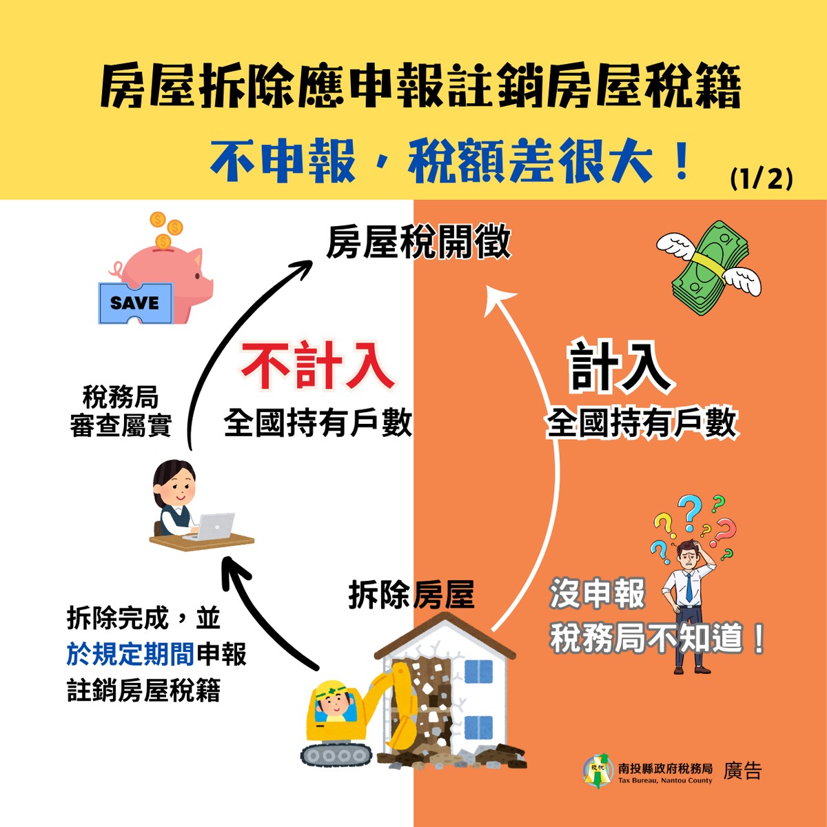 房屋拆除須申報註銷房屋稅籍才能正式停止課稅