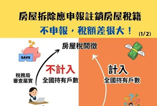 房屋拆除須申報註銷房屋稅籍才能正式停止課稅