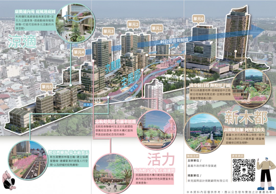 嘉義東區熱區成形　9.3公頃建國二村、復興新村開發條件全面到位