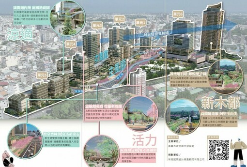 嘉義東區熱區成形　9.3公頃建國二村、復興新村開發條件全面到位