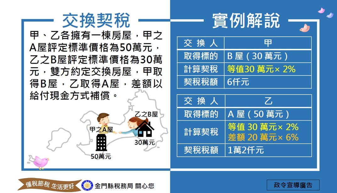 交換不動產也要繳契稅？搞懂2%與6%的差別
