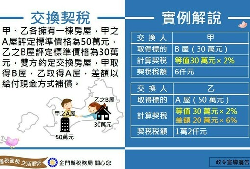 交換不動產也要繳契稅？搞懂2%與6%的差別