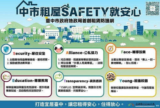 租得安心、住得放心！中市推「租屋SAFETY就安心」六大核心防護網守護租屋族