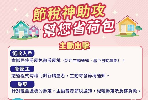 智慧科技助攻減稅！台中地稅局主動出擊，一年幫市民省下破億稅金