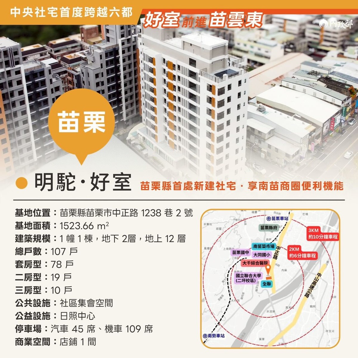 苗栗首座社宅「明駝好室」要來了！租金最低五折，申請資格、時程、方式一次看懂