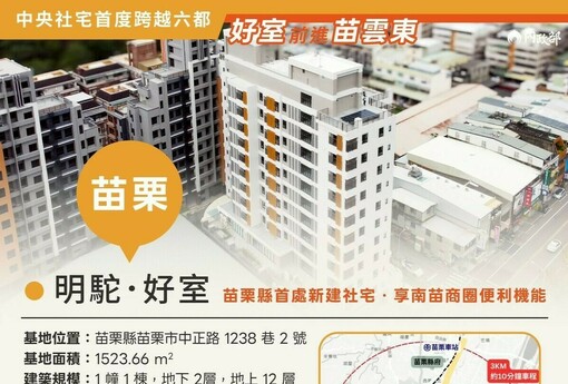 苗栗首座社宅「明駝好室」要來了！租金最低五折，申請資格、時程、方式一次看懂