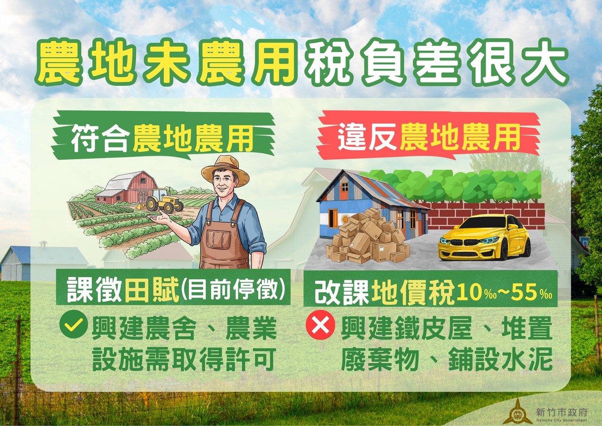 農地未農用恐補稅！稅務局提醒鋪水泥、增建農舍都算違規