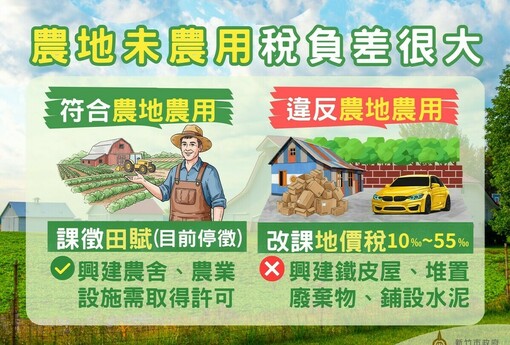 農地未農用恐補稅！稅務局提醒鋪水泥、增建農舍都算違規