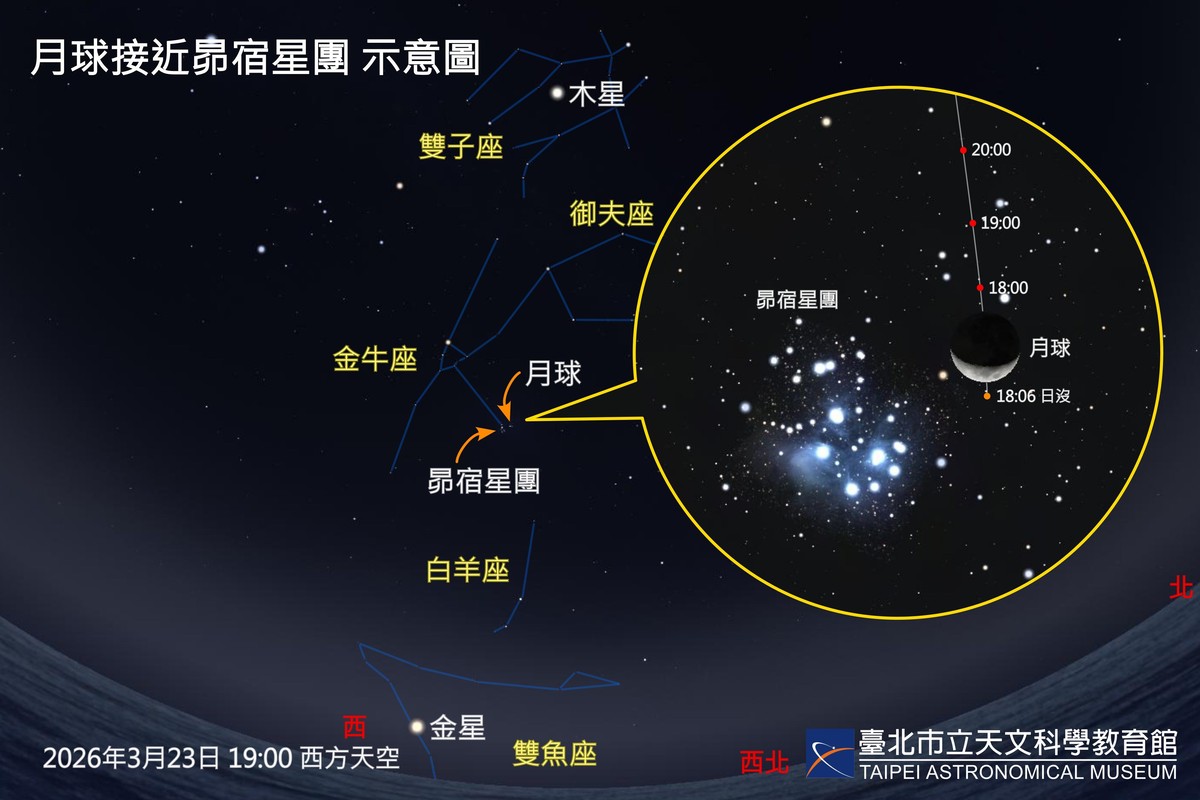 春季星空焦點轉換，三大精彩天象一次掌握！