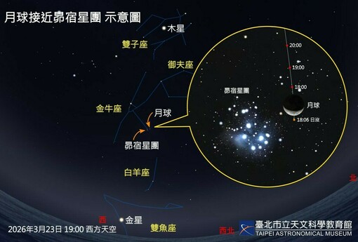 春季星空焦點轉換，三大精彩天象一次掌握！