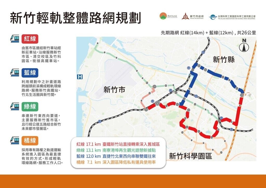 大新竹輕軌紅藍線啟動！縣市整合可行性研究決標，竹科通勤族有救了？
