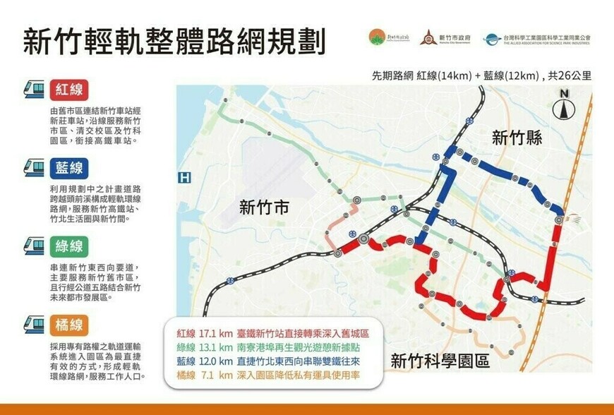 大新竹輕軌紅藍線啟動！縣市整合可行性研究決標，竹科通勤族有救了？