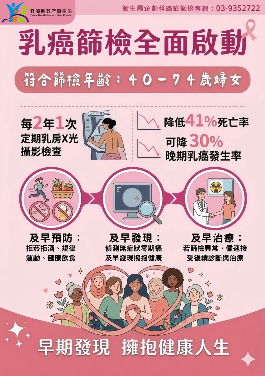 守護女性健康 從定期乳癌篩檢做起