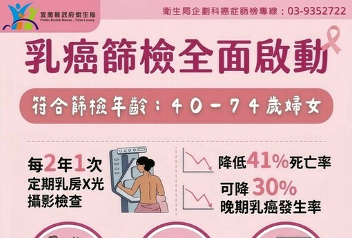 守護女性健康 從定期乳癌篩檢做起
