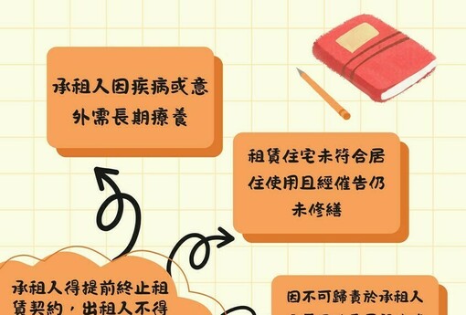 租屋遇五情形，房客可提前解約