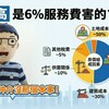 房價高是6%服務費害的?別鬧了,仲介沒那個本事
