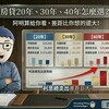房貸20年、30年、40年怎麼選？阿明算給你看，差距比你想的還大！