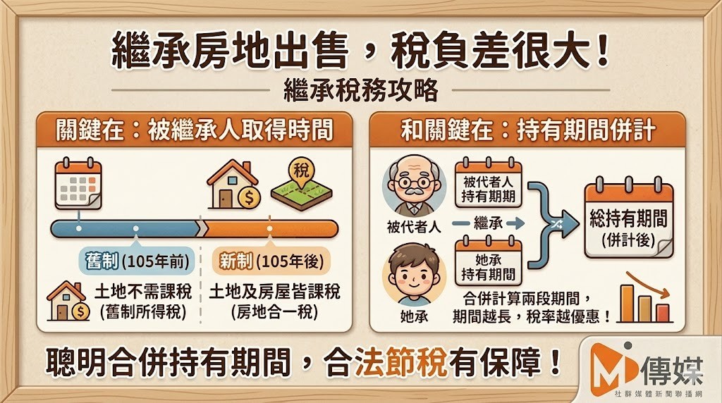 繼承房地出售，稅負差很大！關鍵在「被繼承人取得時間」和「持有期間併計」