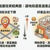 租屋投資經典題：選地段還是選產品？好地段決定下限，好產品決定上限