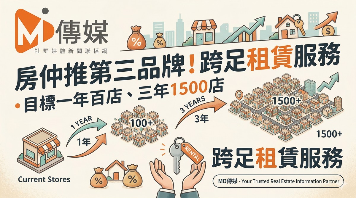 房仲品牌推第三品牌！跨足租賃服務，目標一年百店、三年1500店