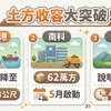 土方收容大突破!台北港門檻降至2萬立方公尺,南科62萬方5月啟動,中部4月27日說明會